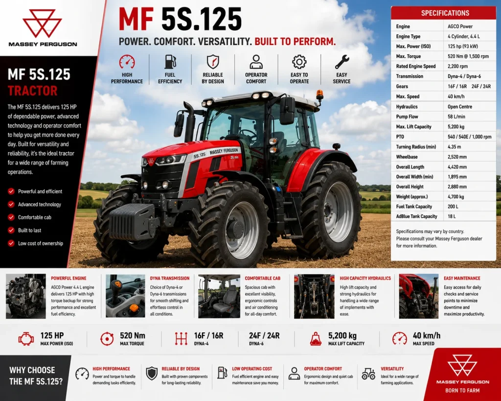 MF 5S.125 Tractor