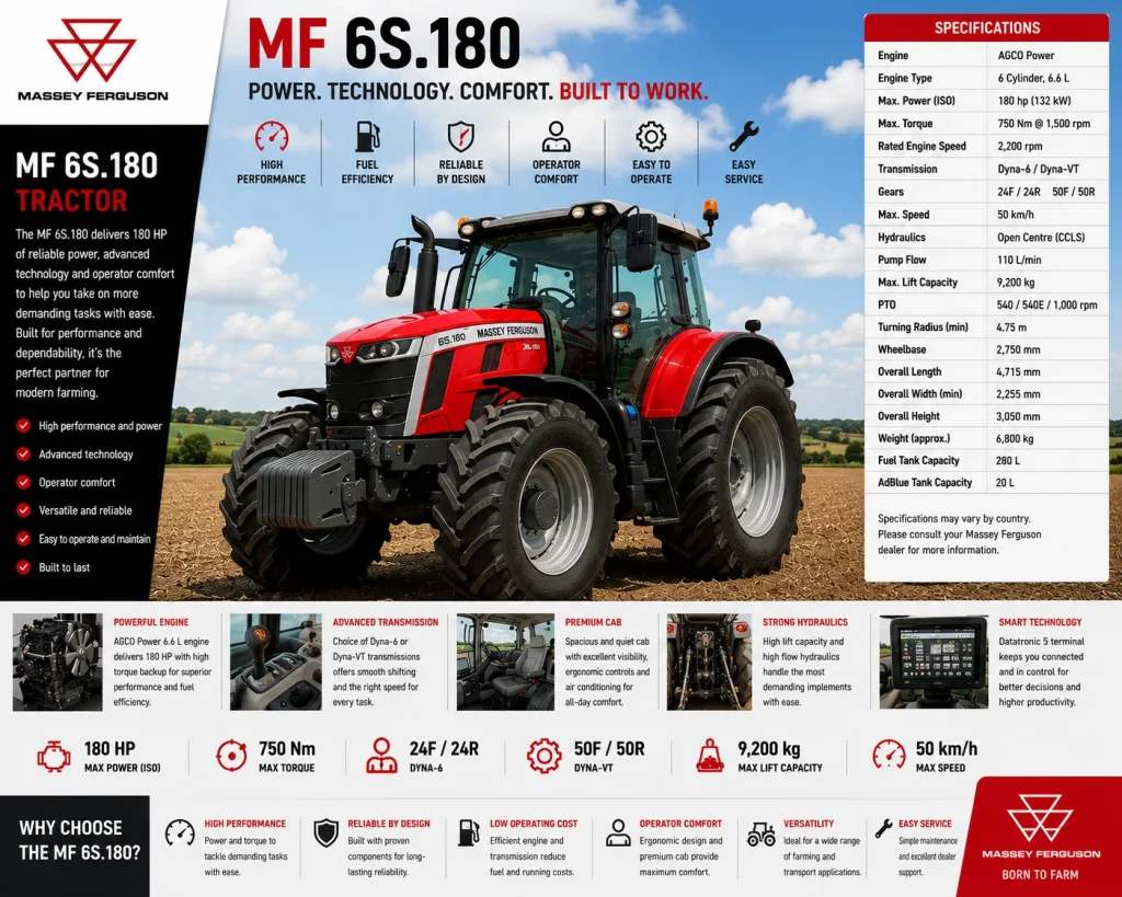 MF 6S.180 Tractor